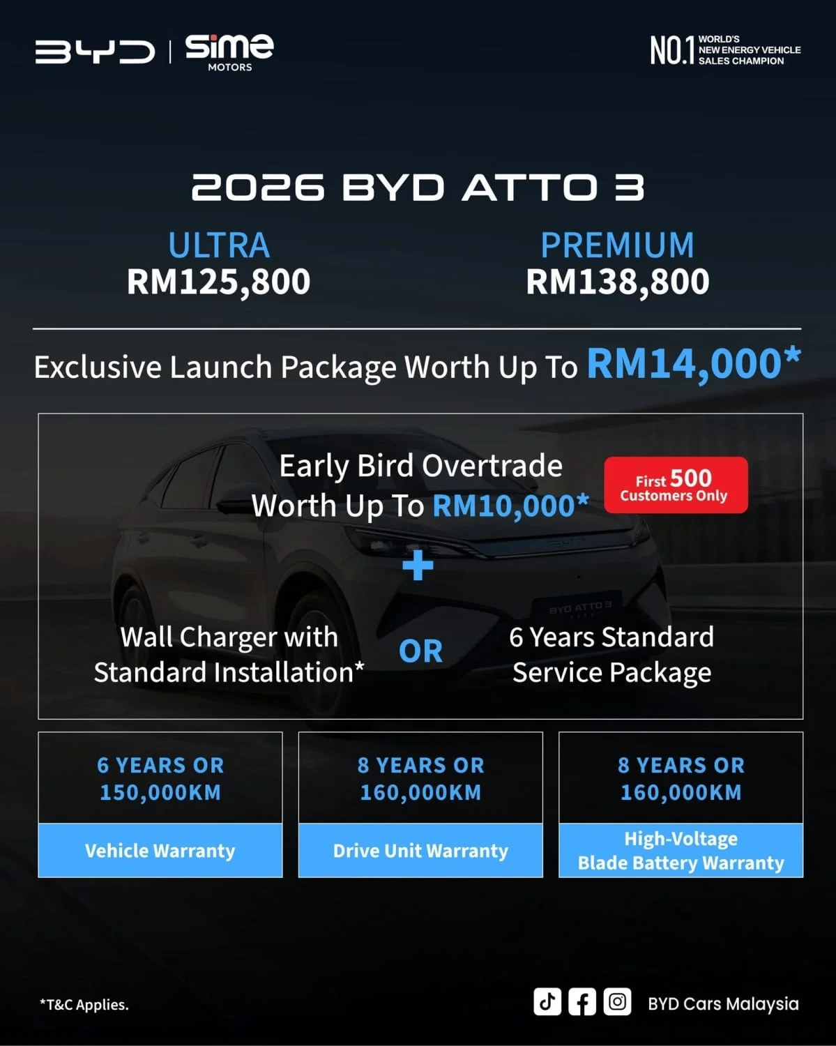 BYD Atto 3 Malaysia, Ultra vs. Premium harga bermula RM125,800